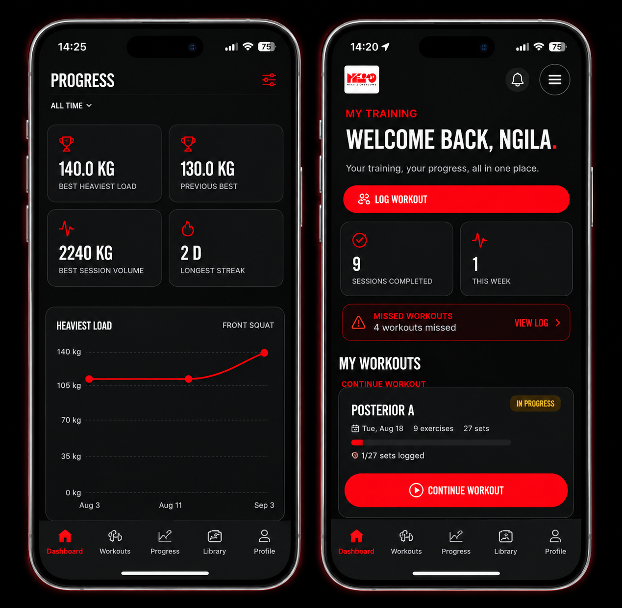 N2O Athlete Hub showing athlete progress tracking and training dashboard